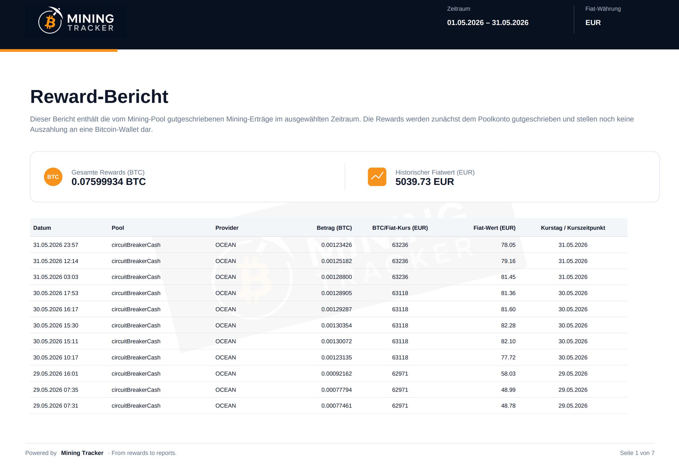 Mining Tracker PDF-Reward-Bericht